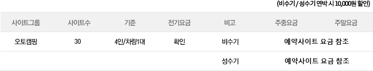비수기 연박시 10,000원 할인